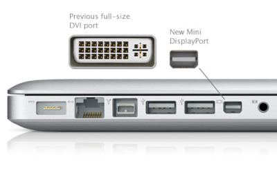 What Does Mini DisplayPort Look Like