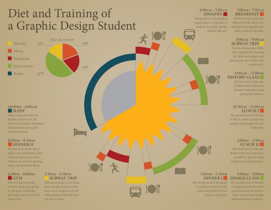 Day in the Life Infographic Day in the Life Infographic