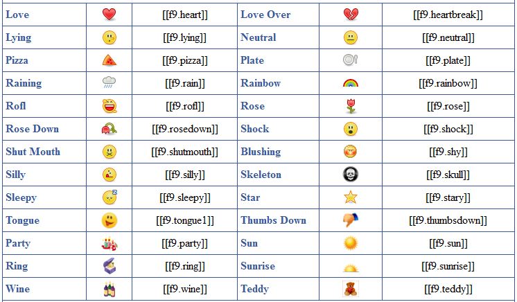 12 New Facebook Chat Emoticon Codes Images