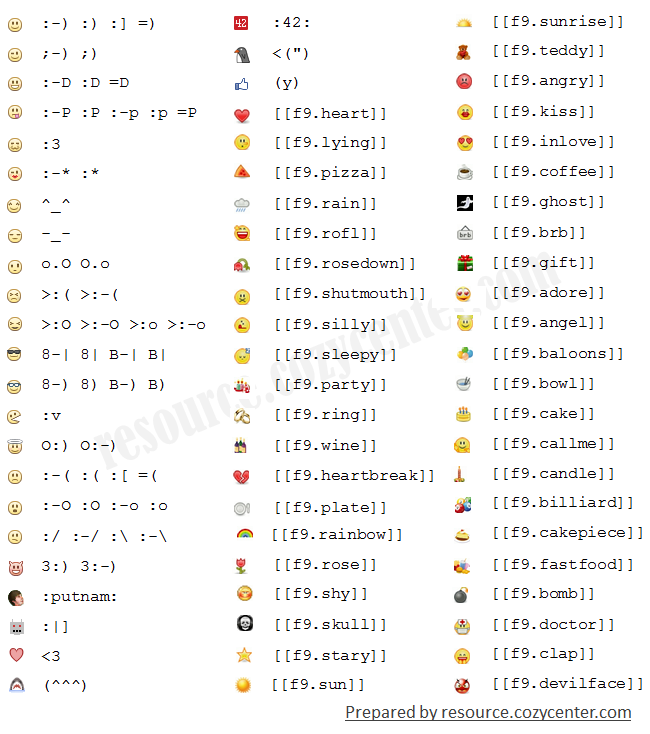 Emoticon Facebook Smiley Codes