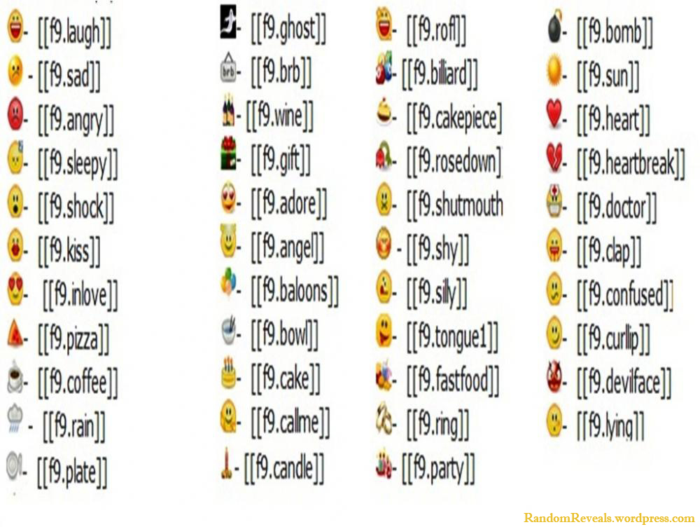 Facebook Emoticons Symbols