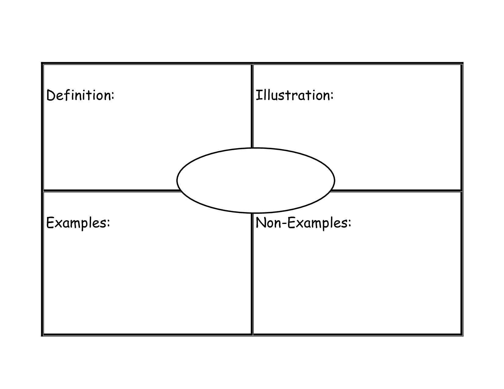 Frayer Model Graphic Organizer Template