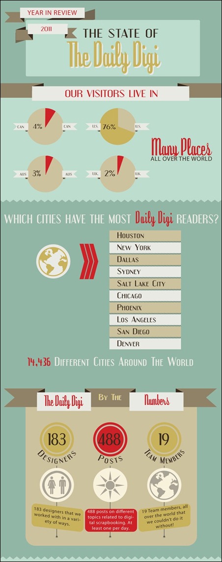 How to Create Your Own Infographics How to Create Your Own Infographics