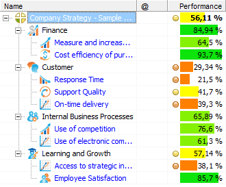 KPI Indicator Icons