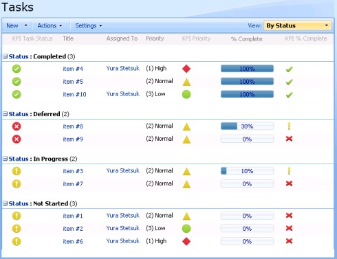 KPI Key Performance Indicators