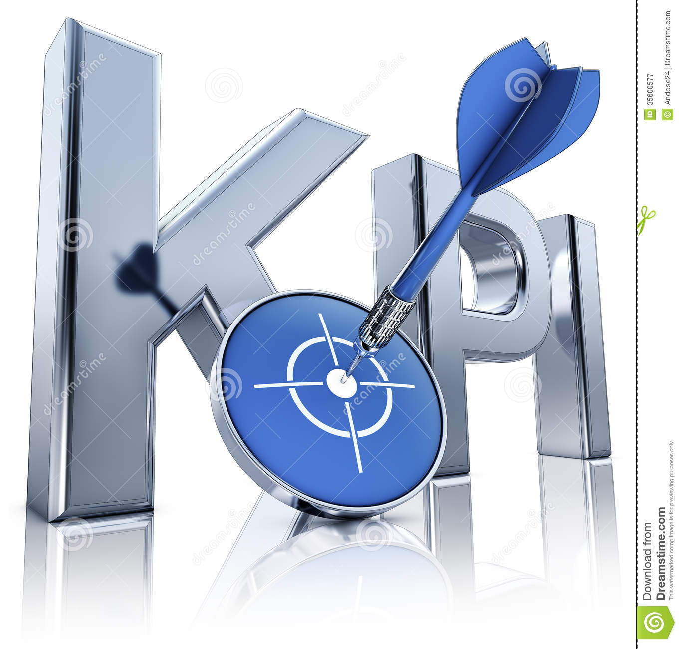 KPI Key Performance Indicators