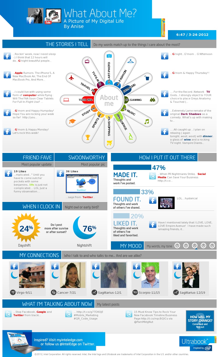 Make Your Own Infographic Make Your Own Infographic