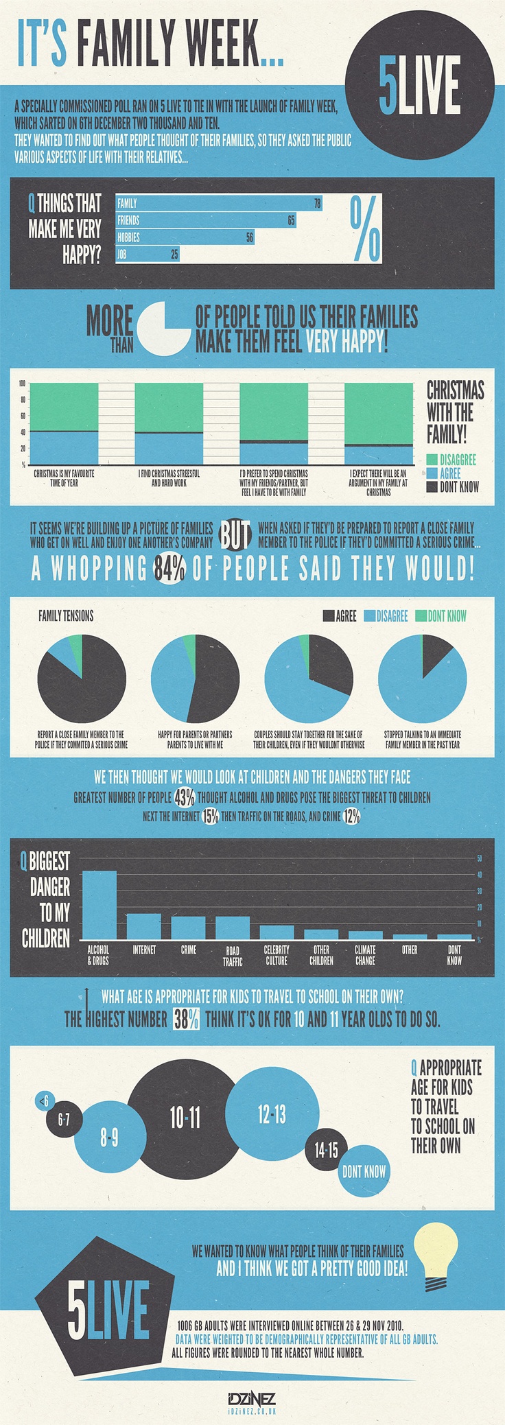 Personal Goal Infographic