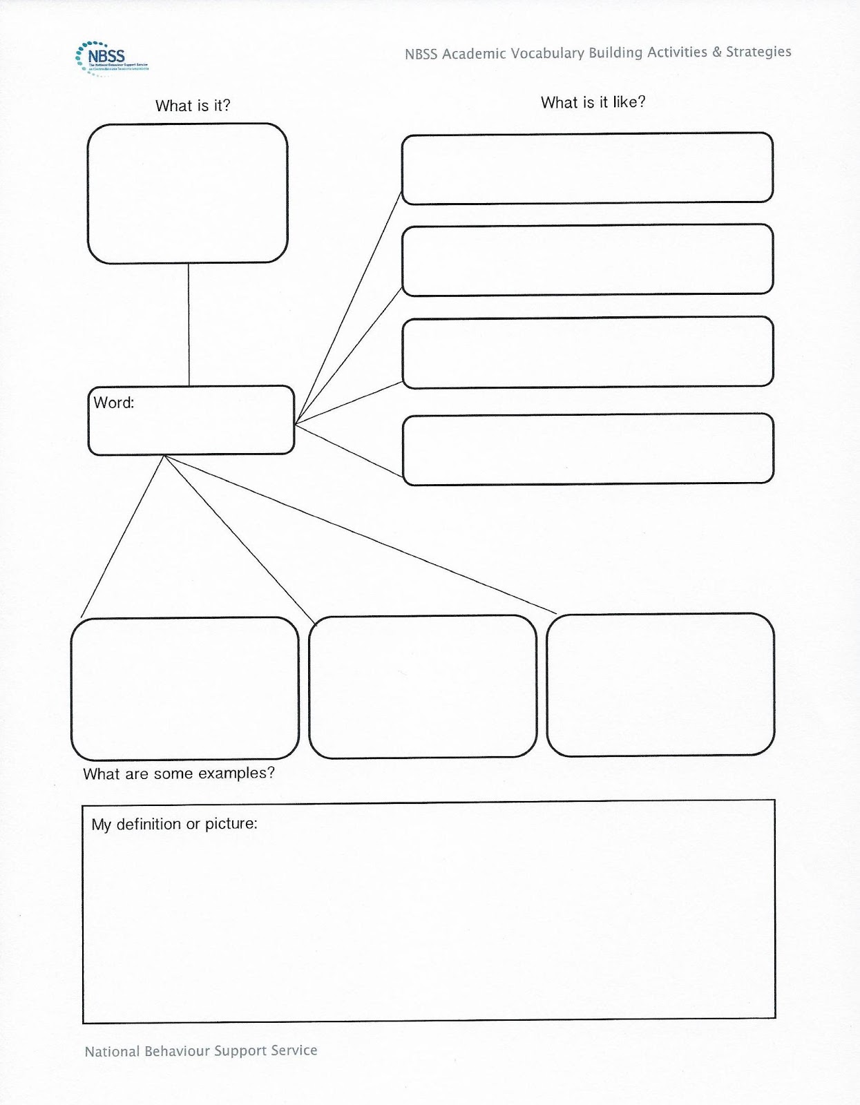 Vocabulary Graphic Organizer Templates Vocabulary Graphic Organizer Templates