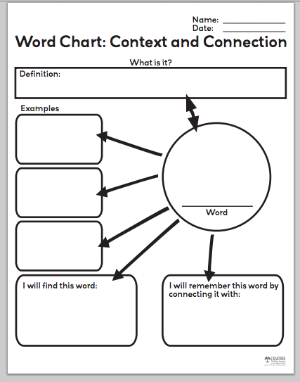 Vocabulary Word Map Graphic Organizer