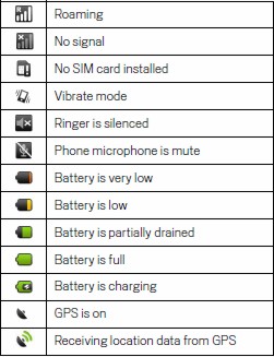 Android Icons Notifications Status Bar