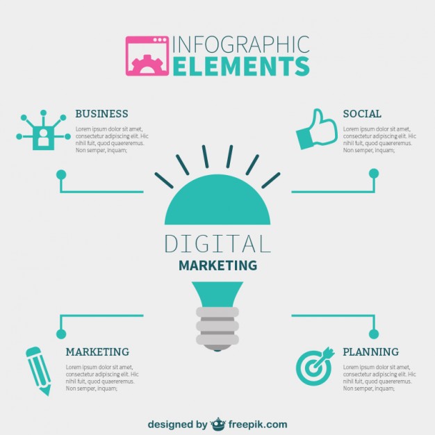 Digital Marketing Infographic