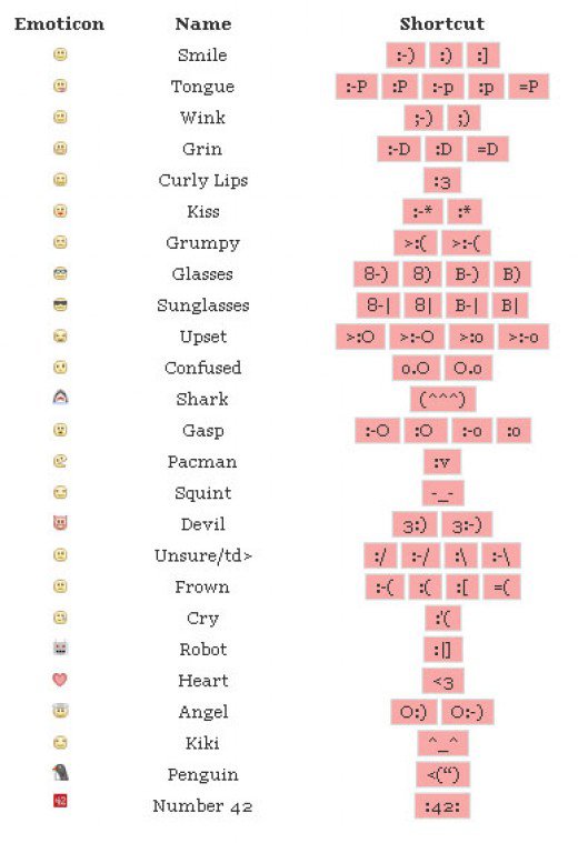 Facebook Emoticons and Symbols