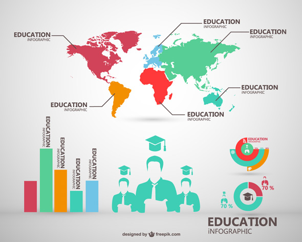 Free Infographic Education