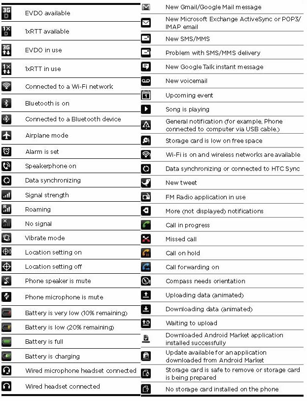 HTC Android Status Bar Icons Meaning