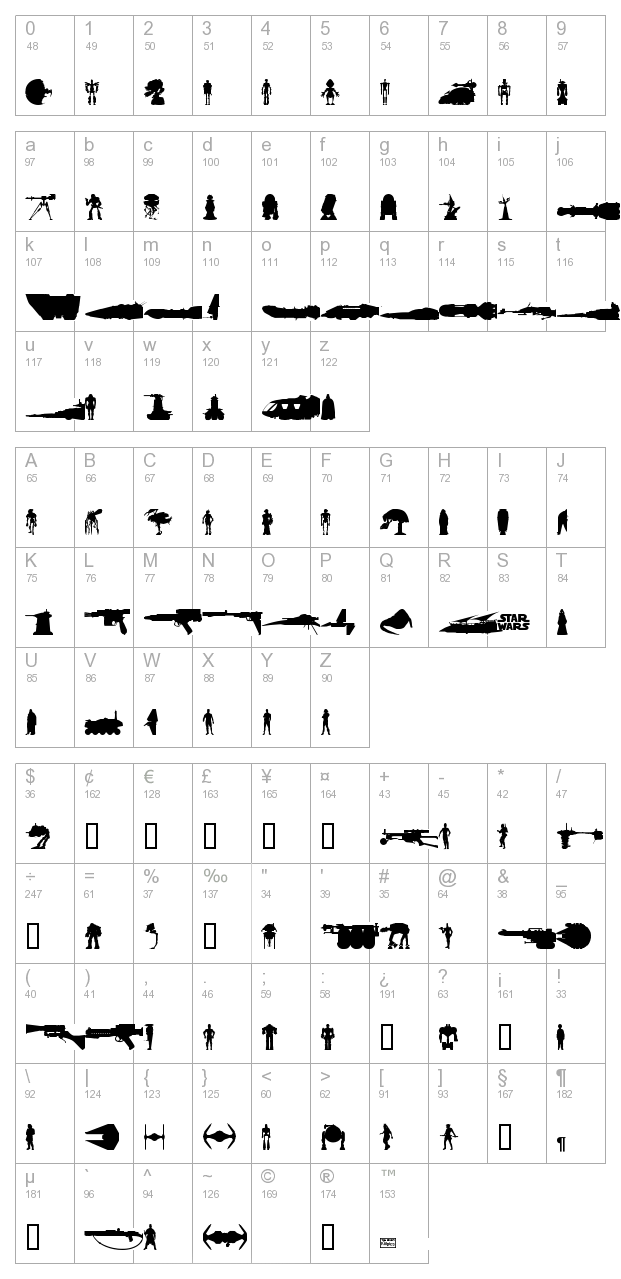 Star Wars Font Free Star Wars Font Free
