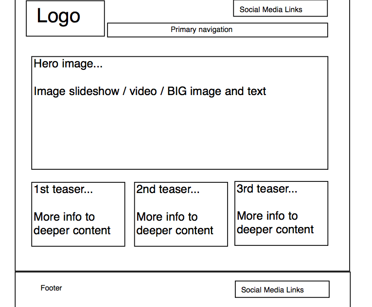 Web Page Design Layout Template