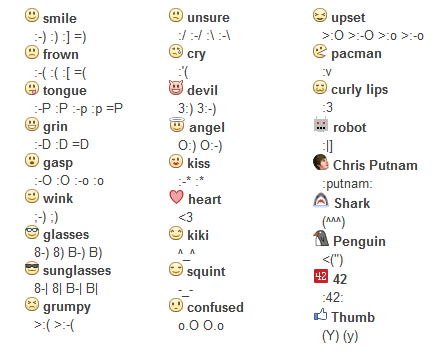 Crying Emoticon Facebook Smiley