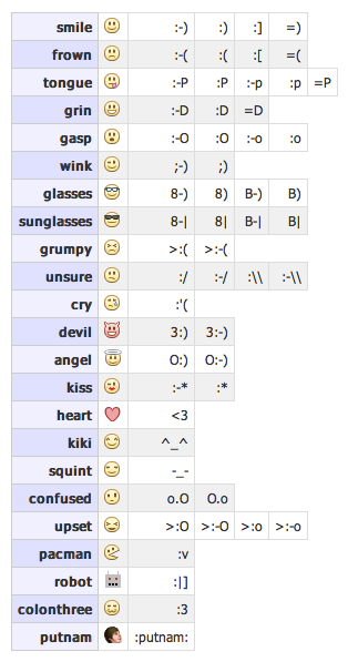 Emoticons Facebook Chat Smiley Symbols