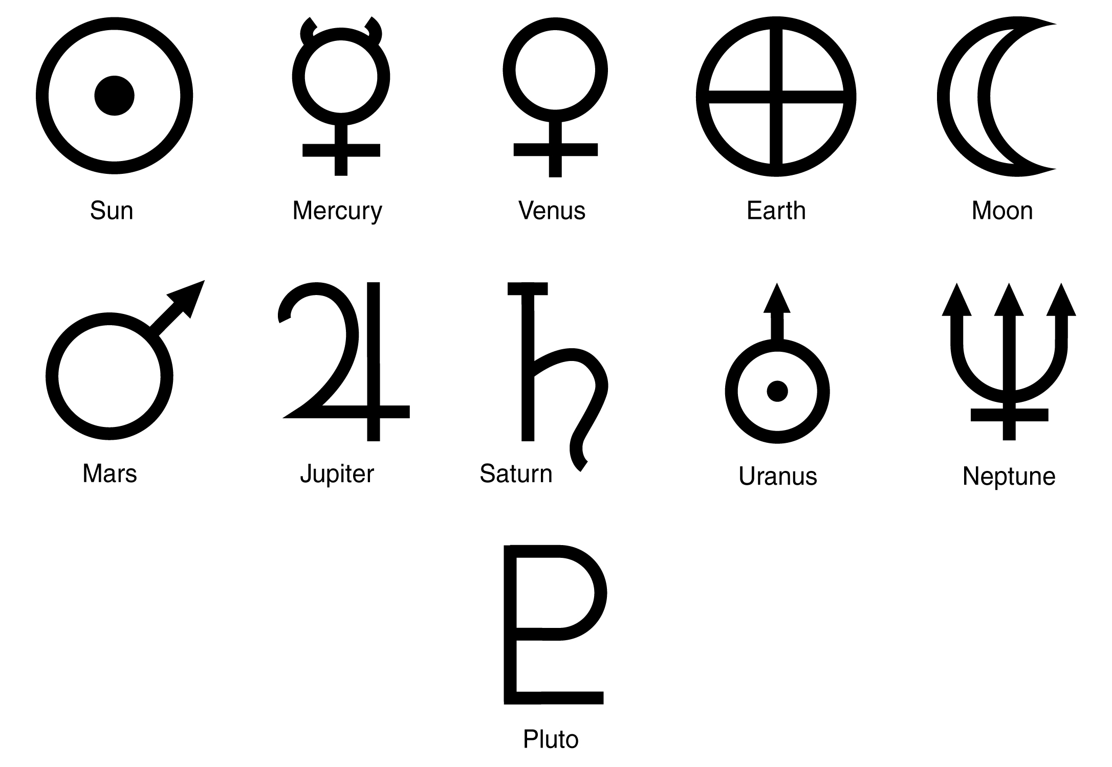 Greek Planet Symbols