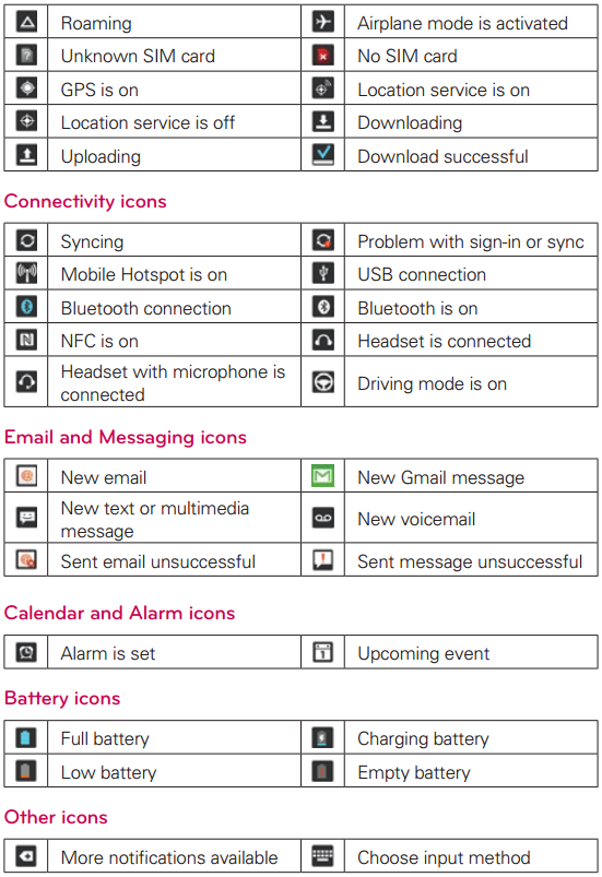 LG Phone Icons Symbols LG Phone Icons Symbols