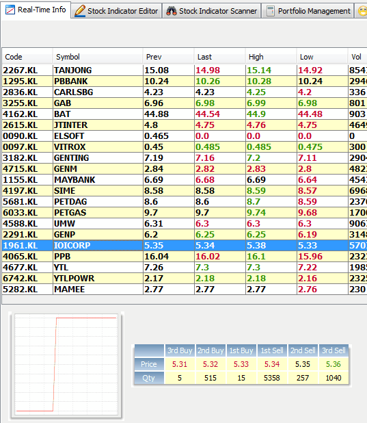 Stock Market Monitoring Software