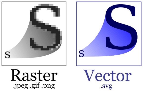 Vector Graphics SVG Format
