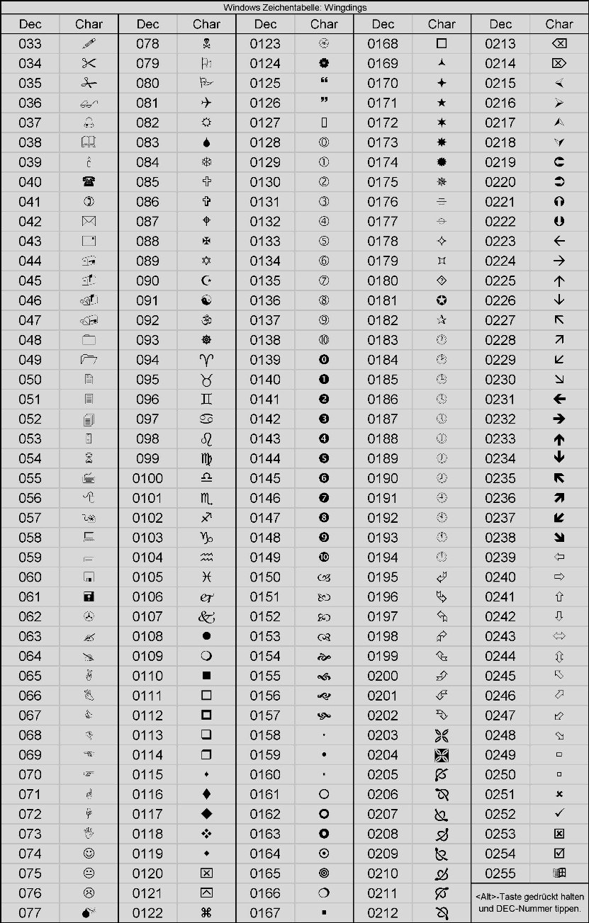 Wingdings 2 Font Chart