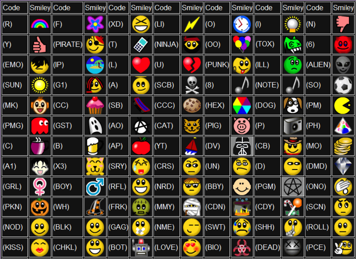 Chat Room Emoticons