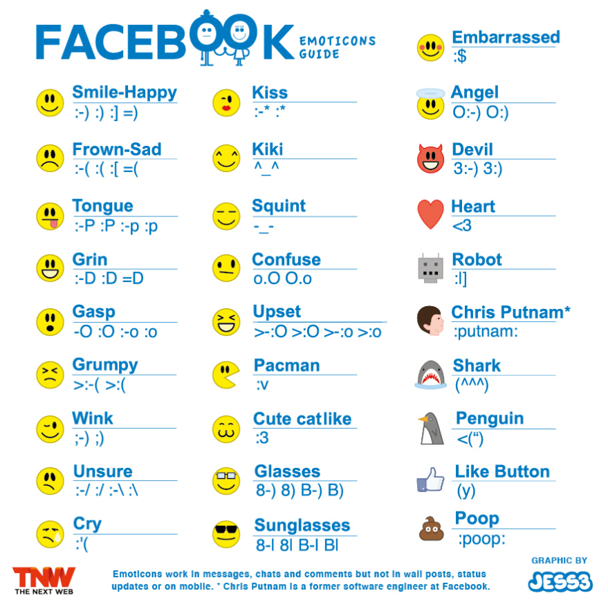 Facebook Emoticon Guide