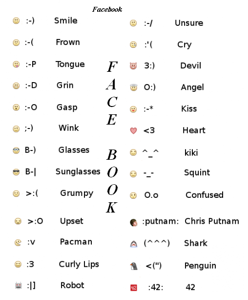 FB Emoticons Facebook Chat Symbols