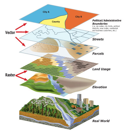 GIS Geographic Information Service