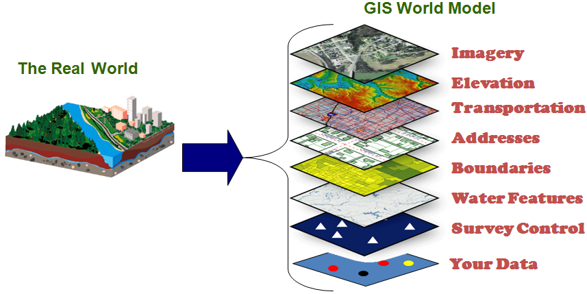 GIS Geographic Information System Example