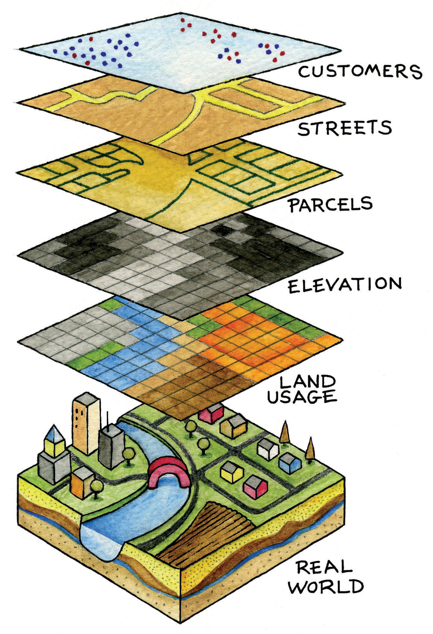 10 Geographical Information Systems Data Layers Images