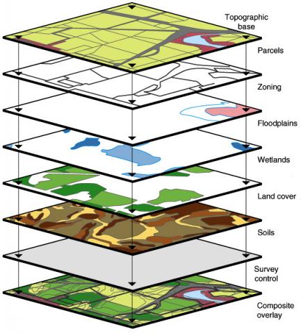 GIS Geographic Information Systems