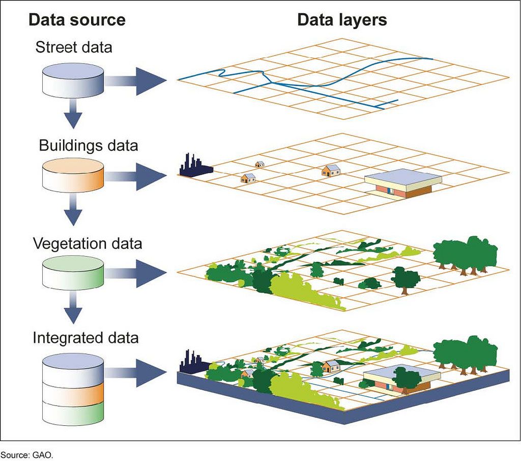 GIS Geographic Information Systems