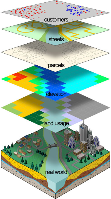 GIS Geographic Information Systems