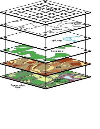 GIS Spatial Data Layers