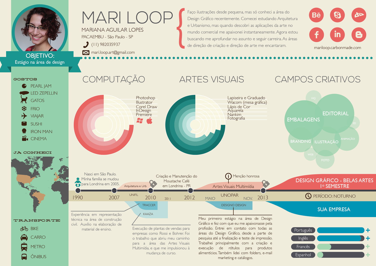 Graphic Design Resume Infographic