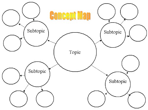 Graphic Organizer Template