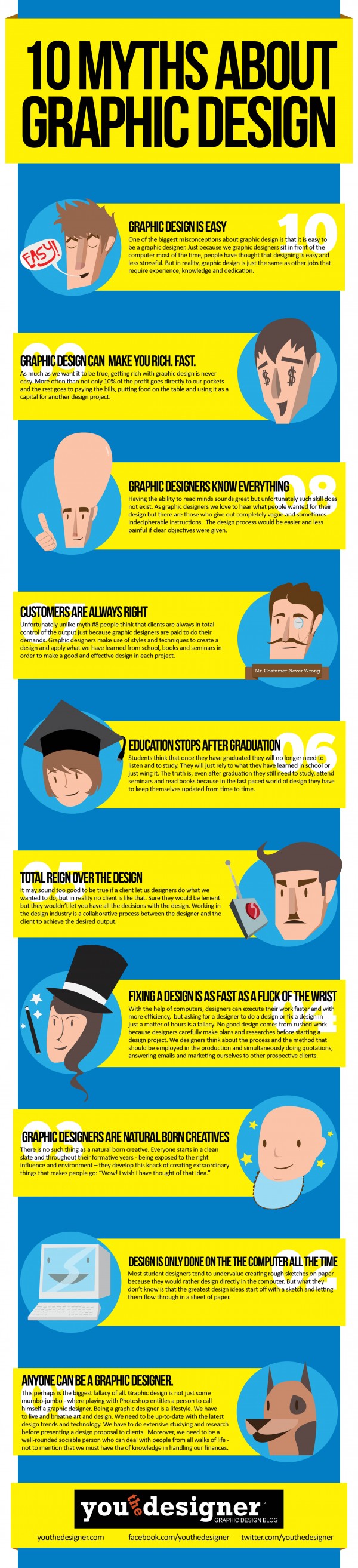 Infographic About Graphic Design