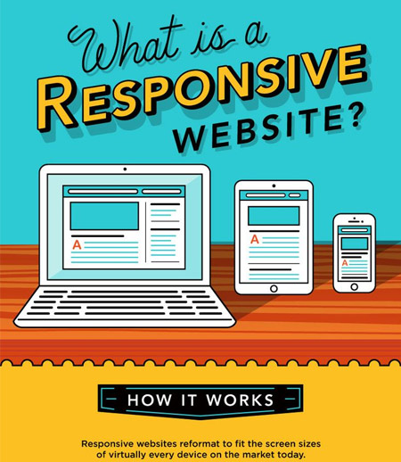 Responsive Web Design PSD