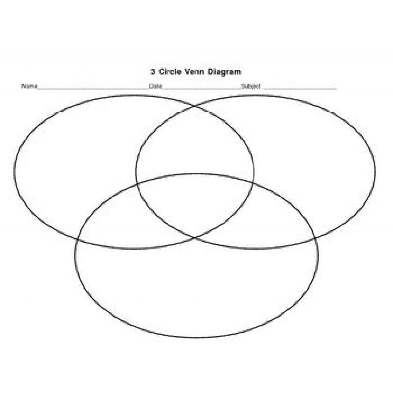 3 Circle Venn Diagram