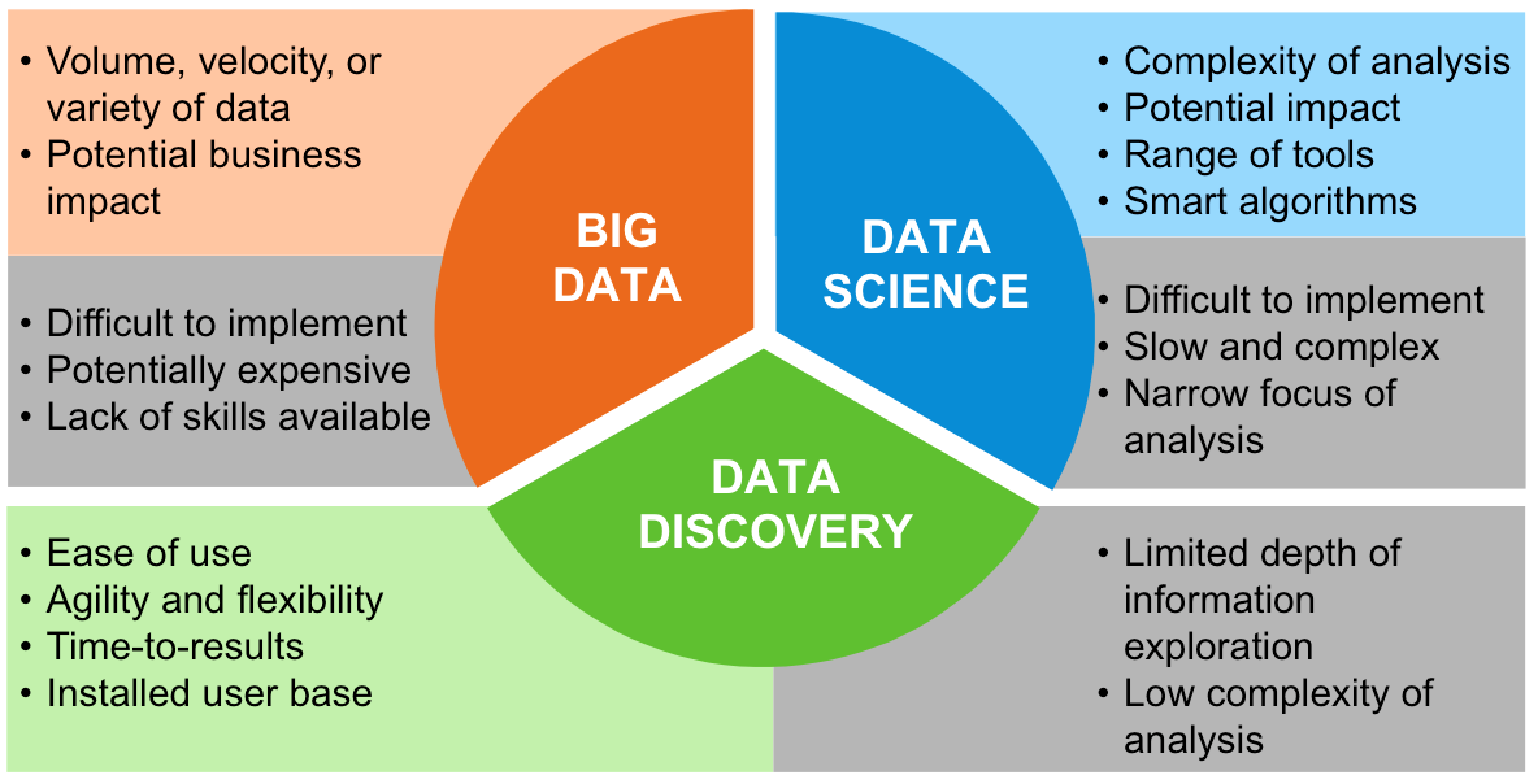 Analytics Big Data Graphics Analytics Big Data Graphics