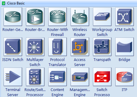 Cisco Network Symbols