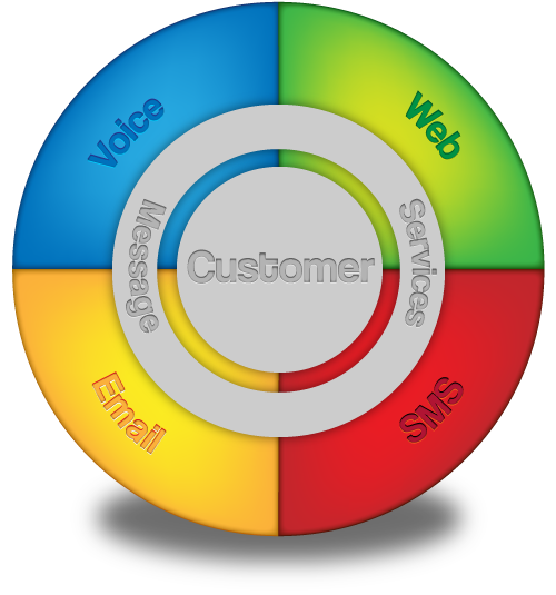 Customer Experience Icon