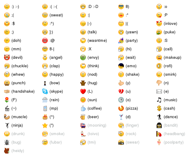 Facebook Emoticons Smiley Faces Meanings