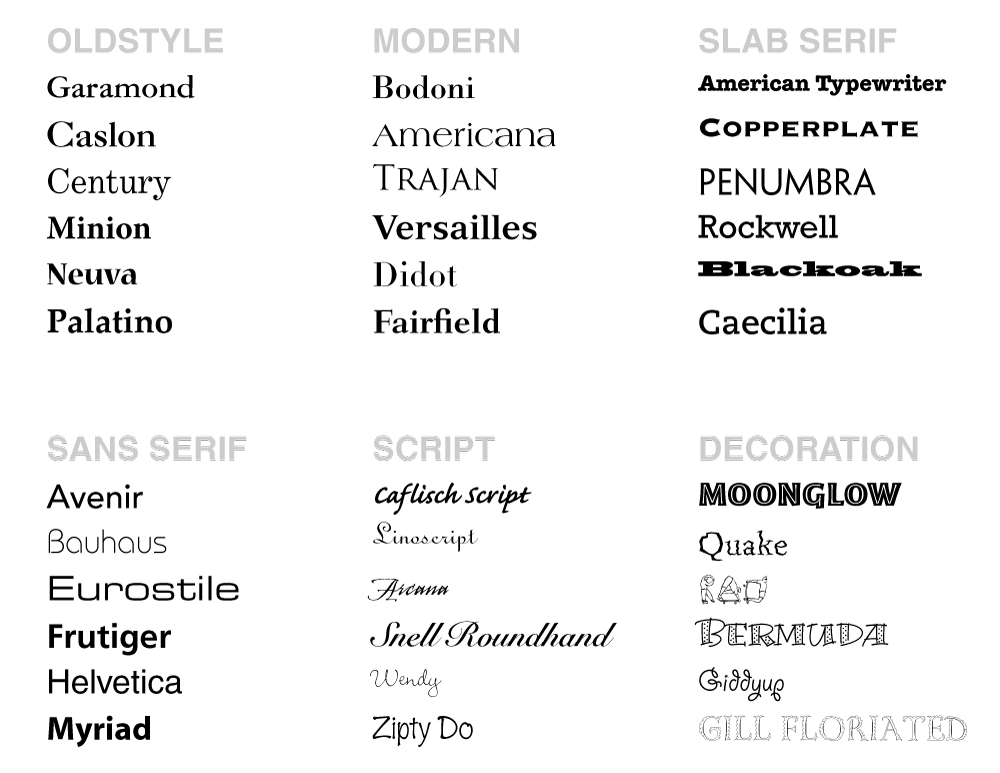 Font Styles