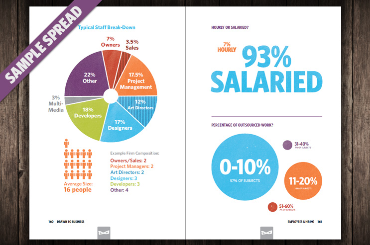 Graphic Design Business Plan