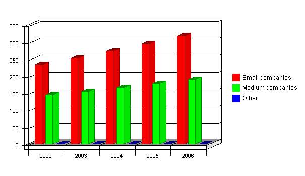 Graphic Design Market Analysis Business Example Plans